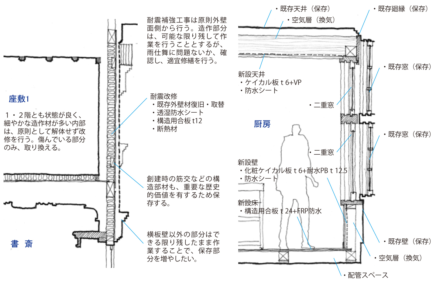 sdk02